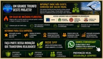 ENERGIA SOLAR REDE SPIF – Sistema de Prevenção a Incêndio Florestal