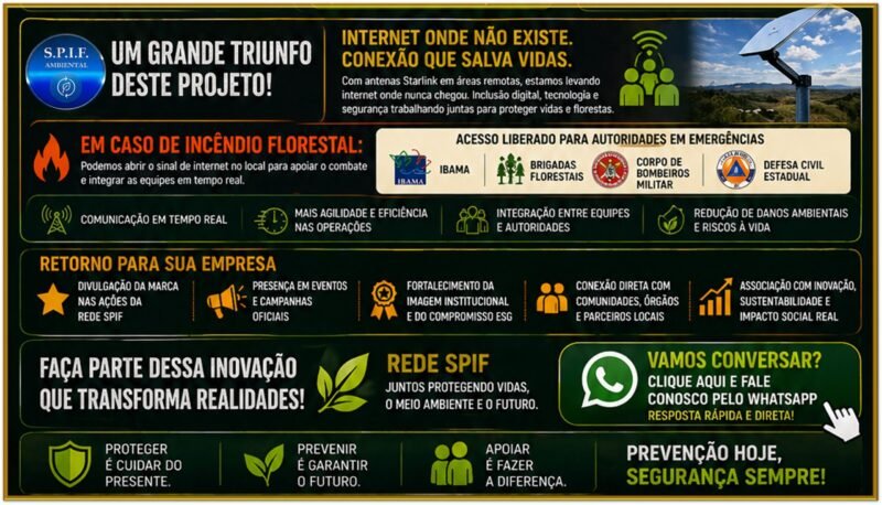 ENERGIA SOLAR REDE SPIF – Sistema de Prevenção a Incêndio Florestal